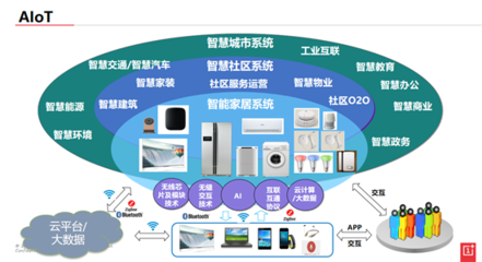 珠海論道|一加科技黃順明 AIoT時代下的智能顯示終端 科技技術服務