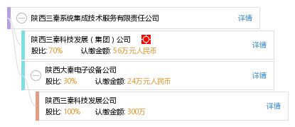 陜西三秦系統(tǒng)集成技術(shù)服務有限責任公司 信息系統(tǒng)集成服務的領航者