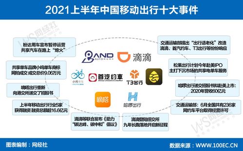 15張原創(chuàng)圖看透上半年生活服務電商發(fā)生了什么